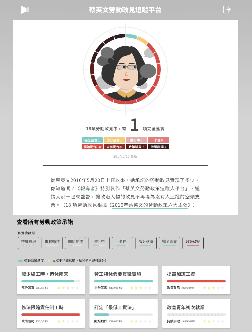 tsai-tracker